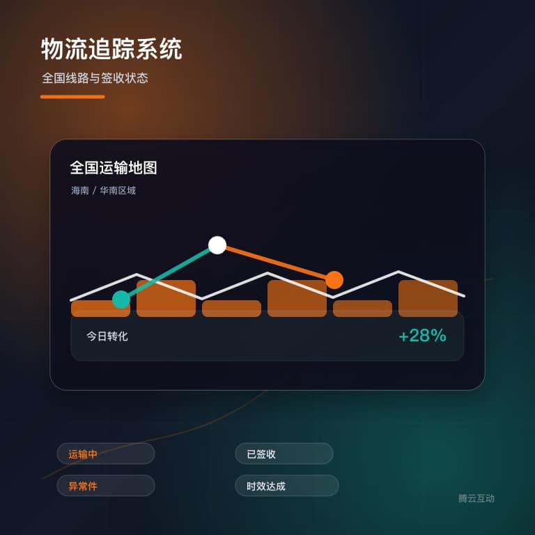 智慧物流优化系统