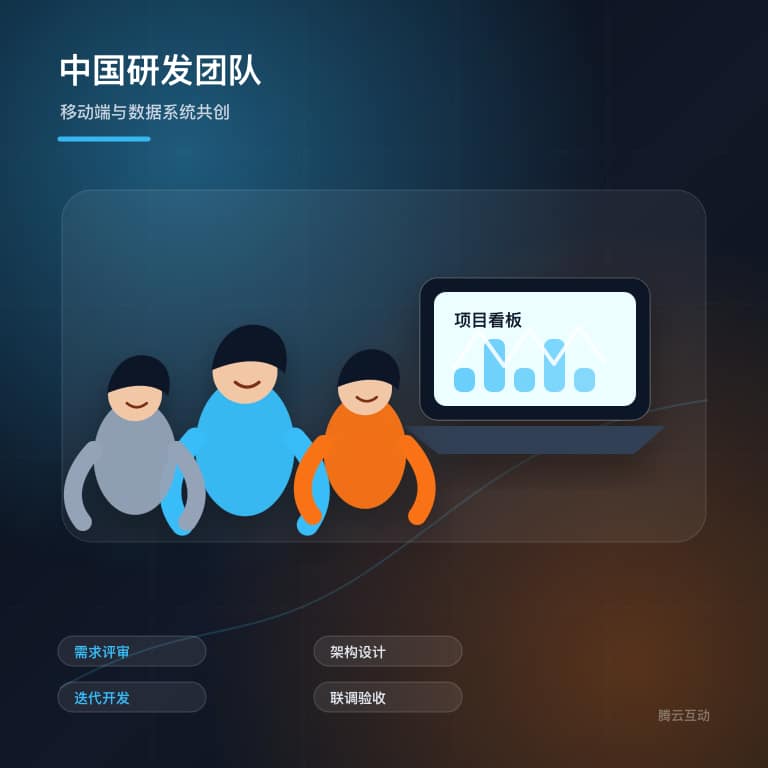 科技团队协同开发工作场景